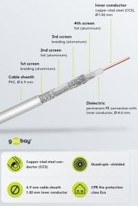 Coax kabel haspel 100m 4x afgeschermd - Afbeelding 2