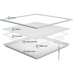 LED backlit paneel wit 60x60cm 30W 6000K 4050Lm - Afbeelding 3