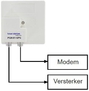 Coax opdruk verdeler 2-voudig IEC - TV splitter - Afbeelding 2