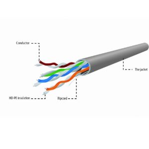 UTP CAT5E 4x2 AWG24 305m grijs massief - Afbeelding 3