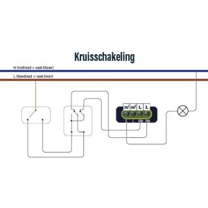 LED dimmer 0-200W EcoDim PRO fase afsnijding - Afbeelding 5