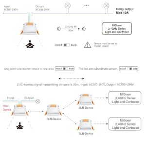 Aanwezigheidsmelder radar sensor inbouw 24 GHz - Afbeelding 6